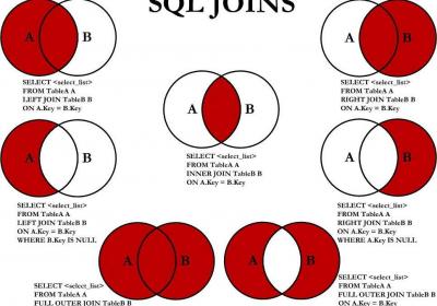 SQL 连接(JOIN)-SQL命令大全ROED容易得分享