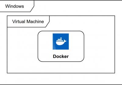 Windows Docker 安装-Docker教程大全ROED容易得分享