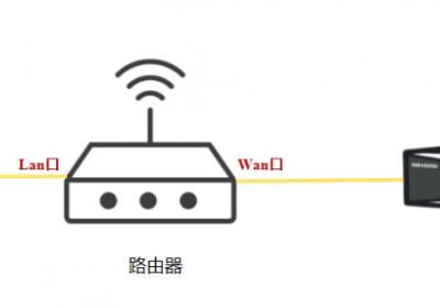 安防监控工程，弱电工程，监控摄像头跨网段添加方法